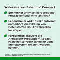 ESBERITOX COMPACT Tabletten