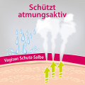 VAGISAN Schutz-Salbe